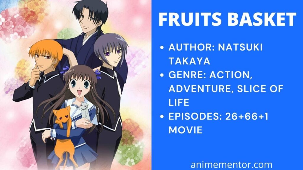 Fruits Basket