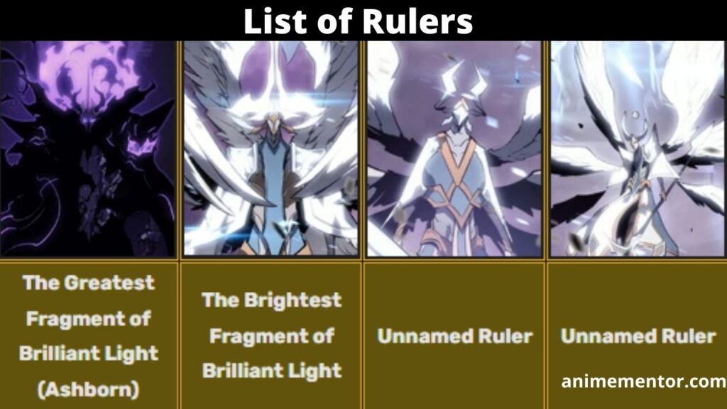 List of Rulers