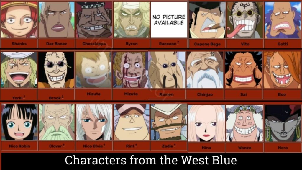 Charaktere aus dem West Blue