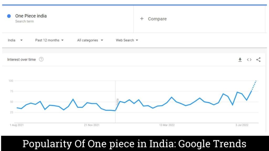 One piece in India Google Trends