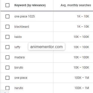 one piece related keywords search volume