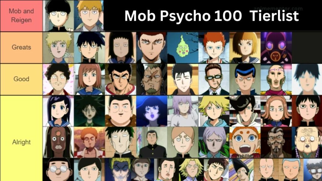 Mob Psycho 100 Tierlist