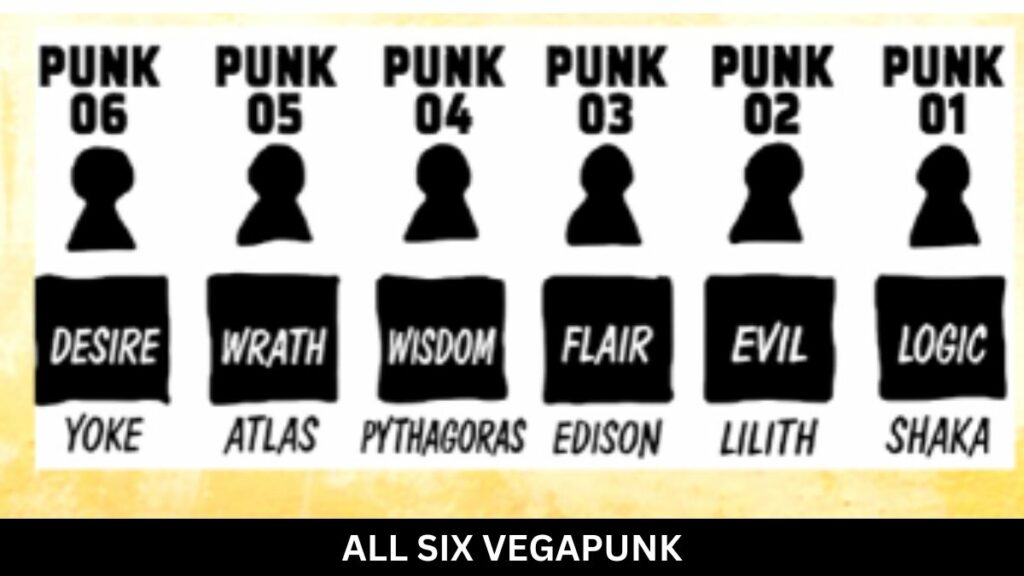 Alle sechs Vegapunk