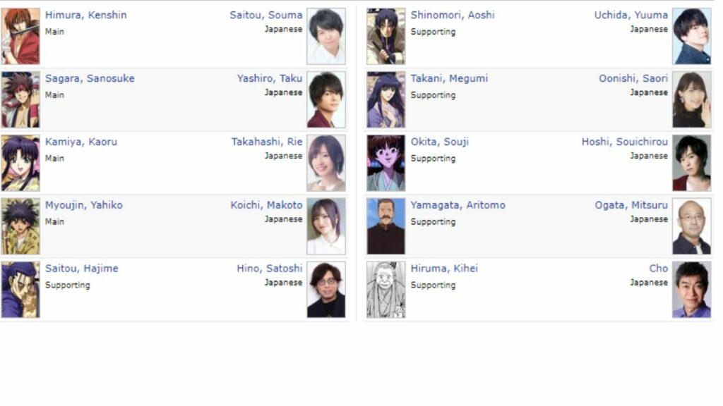 Rurouni Kenshin Cast