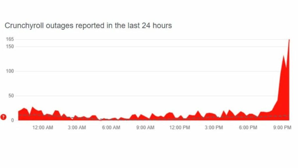  10 terabits per second according to cybersecurity expert Hideo Suzuki, essentially overloading servers globally.